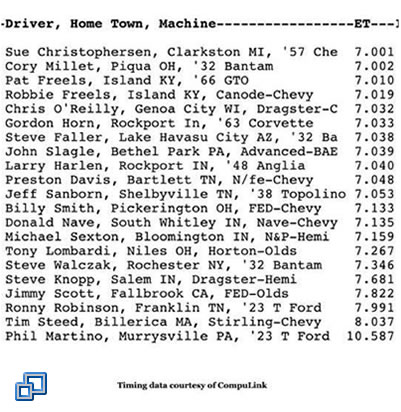 Pro 7.0 Final Qualifying Order