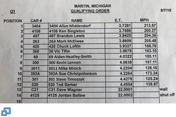 only six cars were in the B field and we were #2